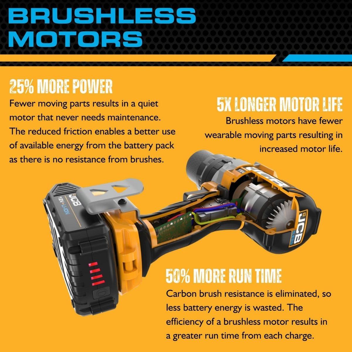 JCB 21-18BL3PK-5 18V Brushless 3 Piece Kit with 2 x 5.0Ah Batteries ,Charger & Bag